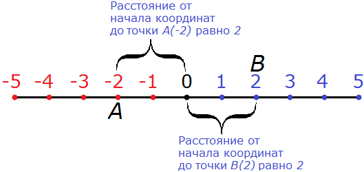 Точки b 2